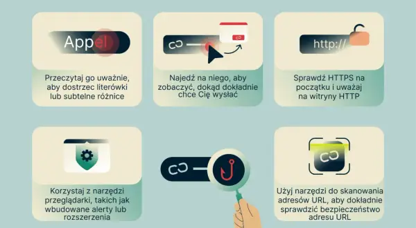 Grafika pokazuje, jak rozpoznać link phishingowy. Wskazówki obejmują sprawdzanie literówek, najazd na link, weryfikację HTTPS i używanie narzędzi do skanowania adresów URL.