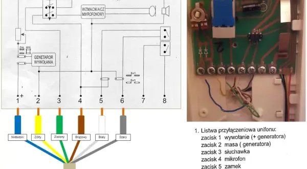 Jak podłączyć domofon? Samodzielna wymiana unifonu krok po kroku