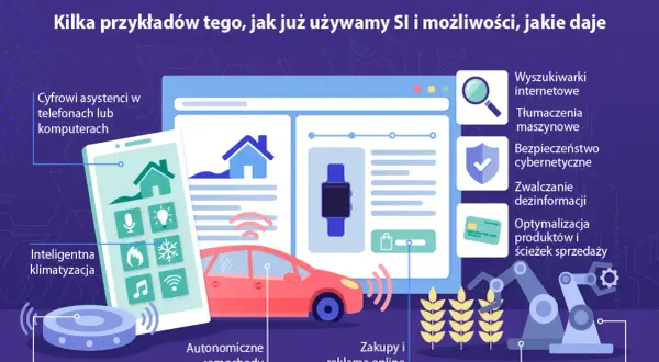 AI: Co to jest i jak zmienia życie Polaków? Definicja i przykłady