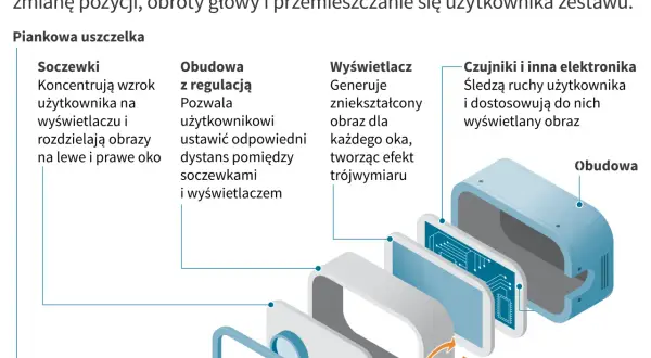Co to jest VR? Jak działa i co potrafi wirtualna rzeczywistość?