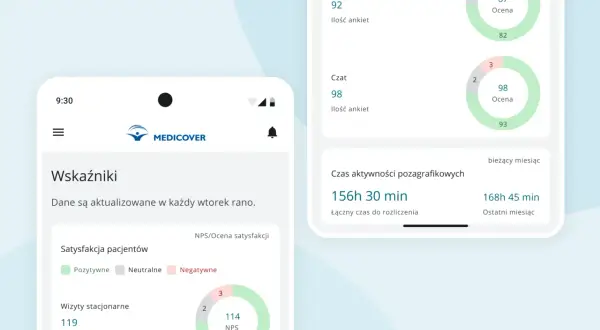 Widok ekranu aplikacji Medicover z wskaźnikami satysfakcji pacjentów i czasem aktywności.