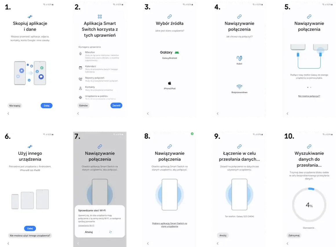 Instrukcja krok po kroku, jak przenieść dane z telefonu na telefon za pomocą aplikacji Smart Switch, która może być używana do migracji danych z różnych urządzeń, w tym z Motorola Migrate.