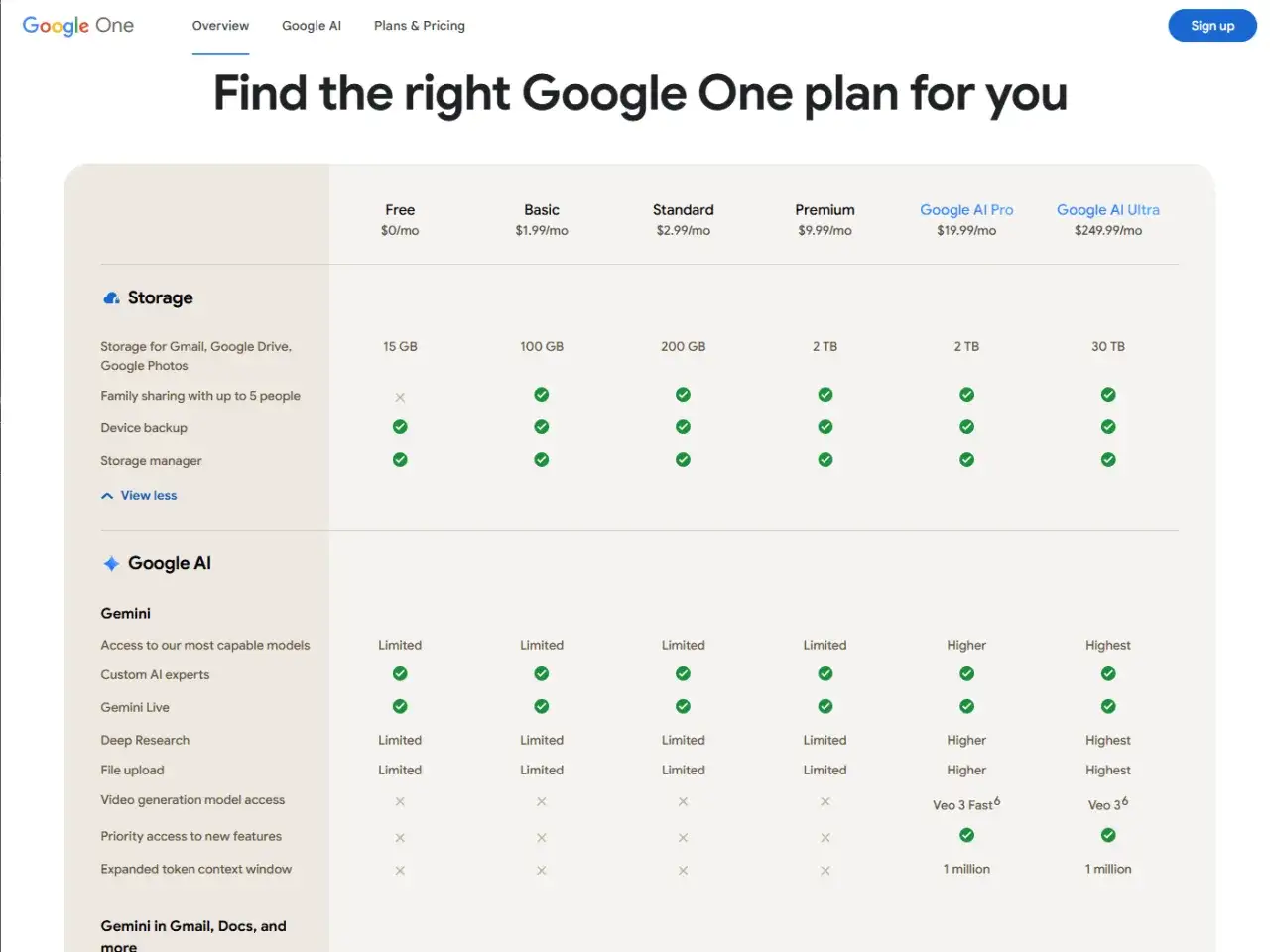 Porównanie planów Google One: co to jest Google One? Oferuje różne pakiety przechowywania danych i funkcji Google AI, od darmowego po Ultra.